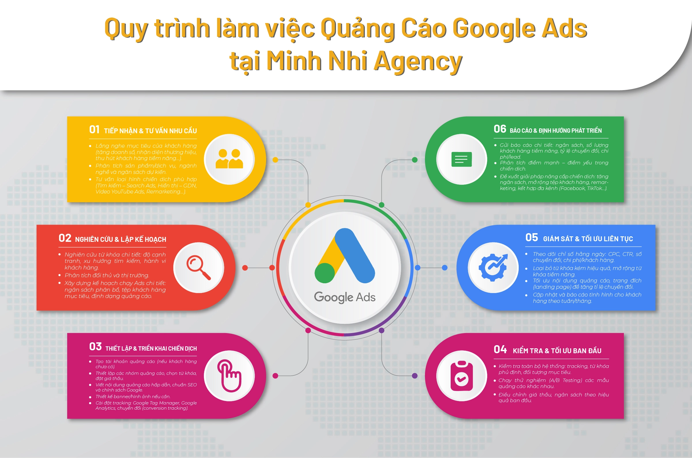 Quy-trinh-lam-viec-gg-ads-minhnhi