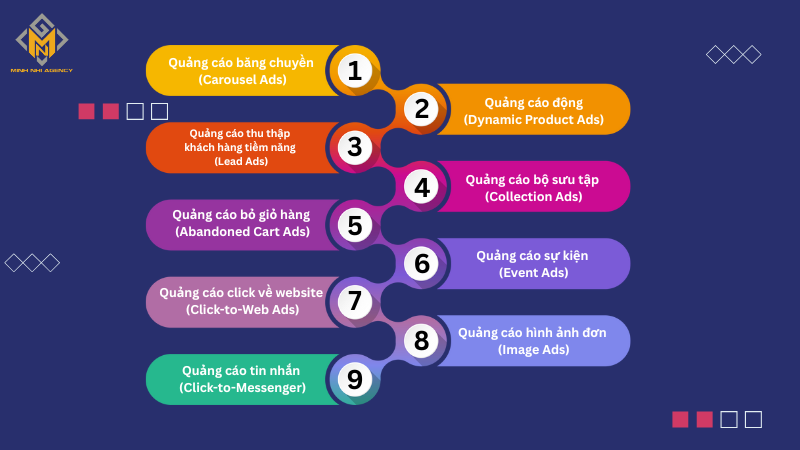 Các hình thức quảng cáo Facebook phổ biển