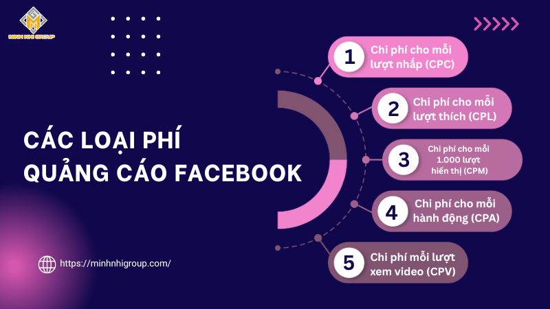 Các loại phí quảng cáo Facebook 