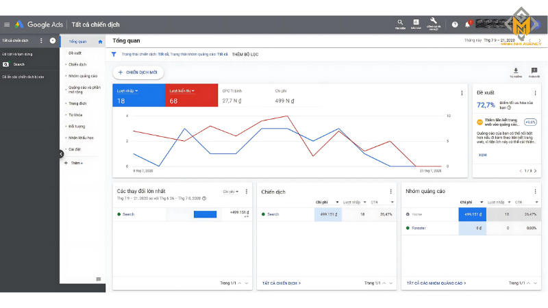 Giao diện màn hình Google Ads