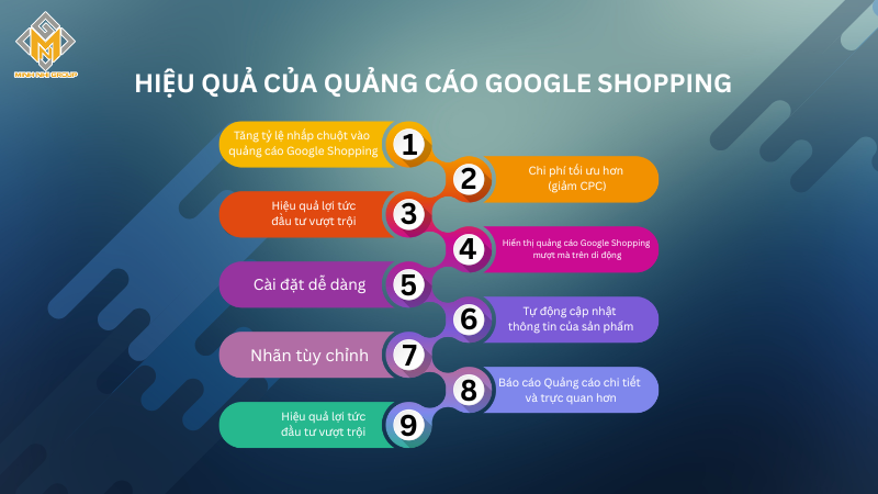 Hiệu quả của quảng cáo Google Shopping